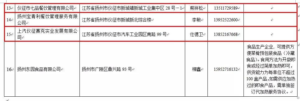 疫情防控+複工(gōng)複産！雙流開(kāi)足馬力 向“雙勝利”進發！(圖9)